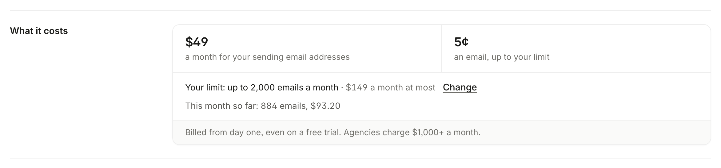 Settings, What it costs: $49 a month and 5¢ an email, your limit and this month so far